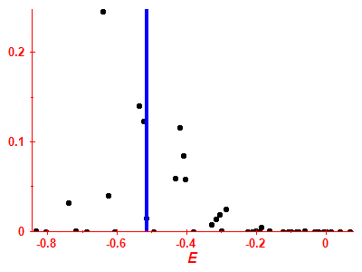 Strength function